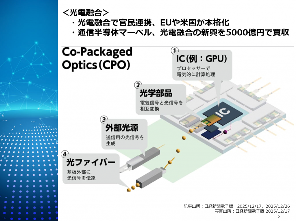 光電融合（CPO）と国家レベルの技術開発 