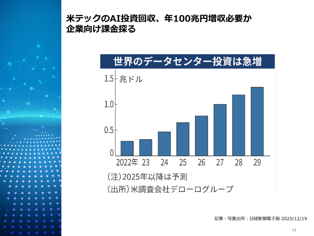 AIデータセンター投資の回収問題 