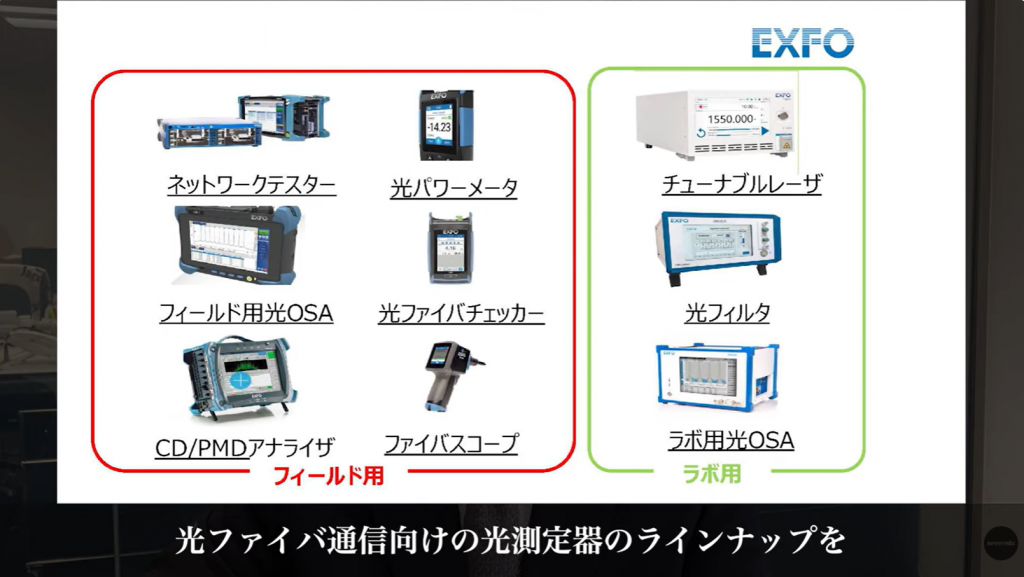 EXFO社光ファイバ通信向け製品ラインナップ