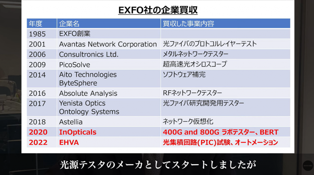 EXFO社企業買収実績