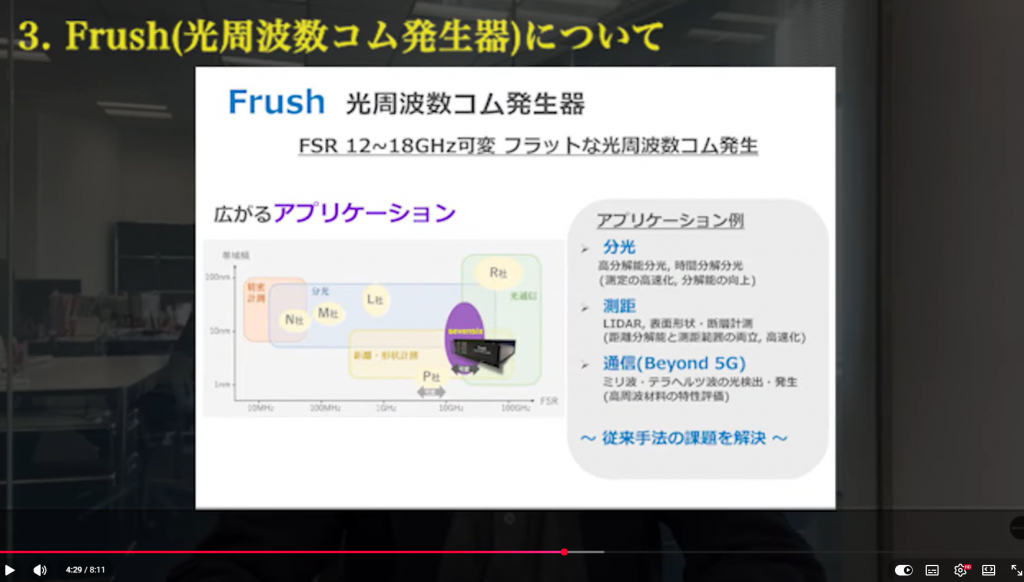 Frush(光周波数コム発生器)について