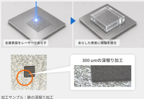 電子部品・パッケージ向け表面あらし加工による金属・樹脂接合