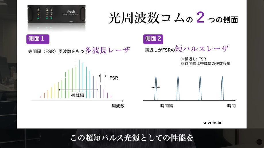 光周波数コム2つの側面