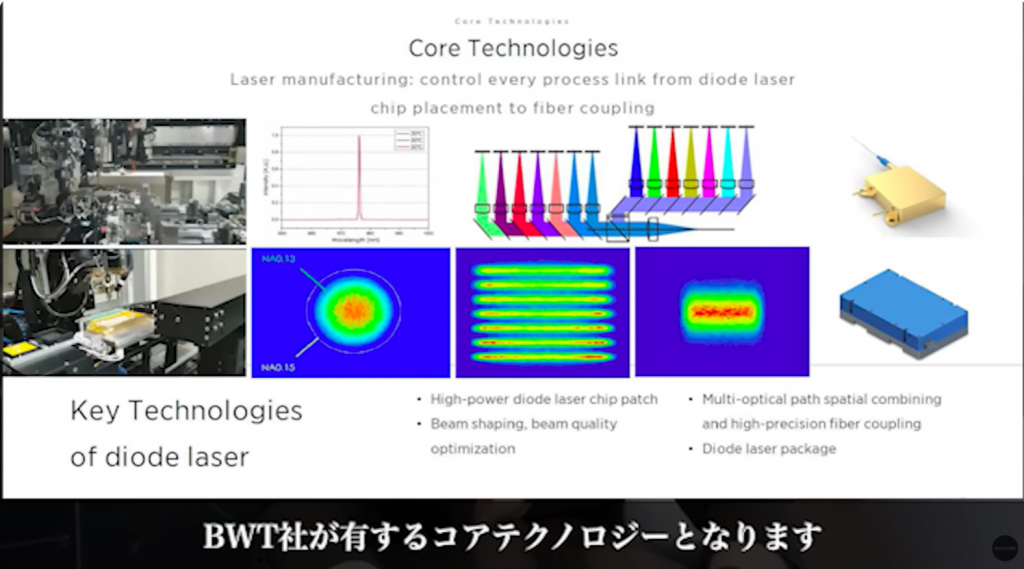 BWT社のコアテクノロジー