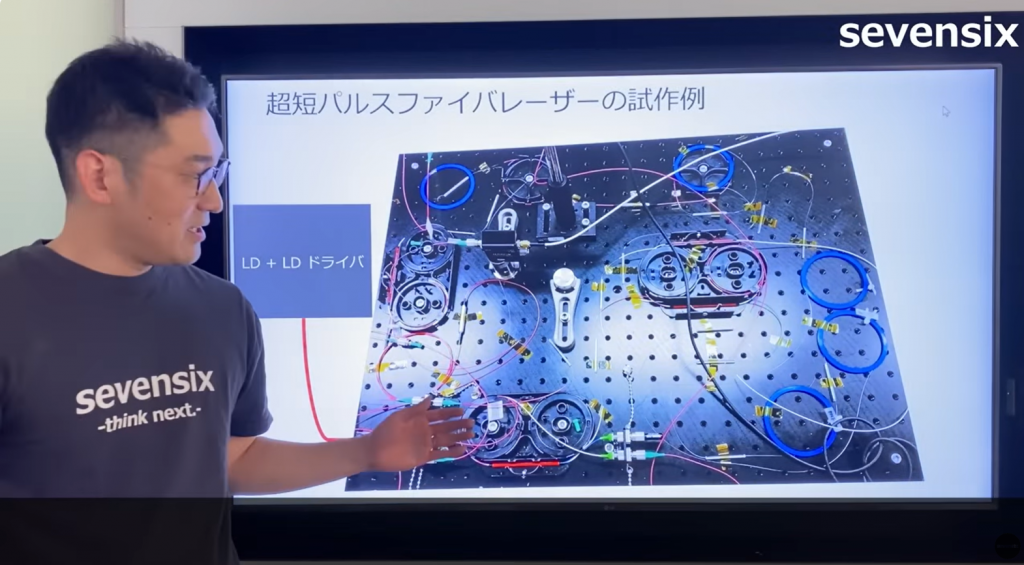 超短パルスファイバレーザーの試作機の例