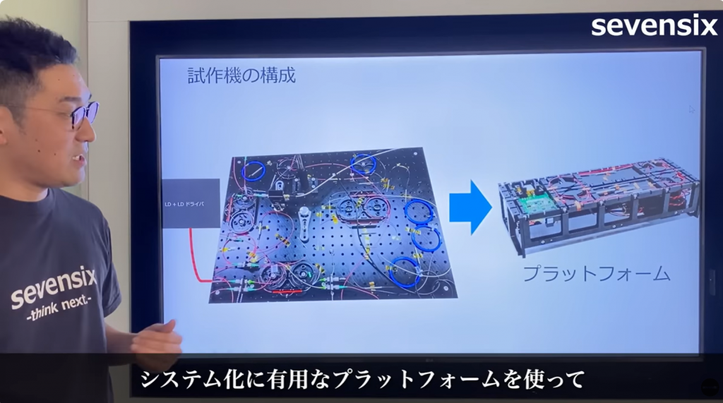 システム化に有用なプラットフォーム