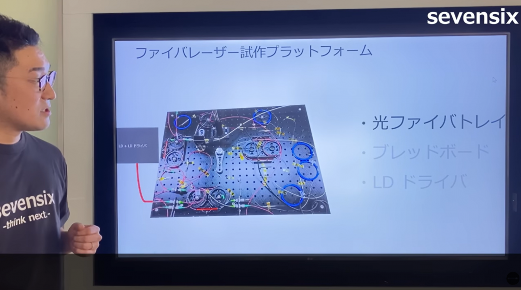 ファイバーレーザー試作プラットフォーム