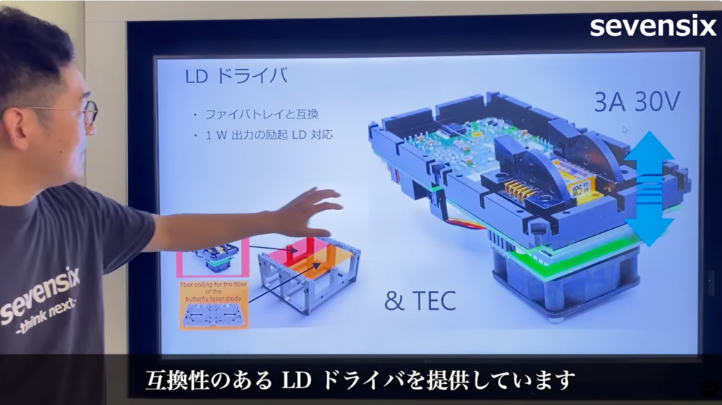 ファイバトレイと互換性のあるLDドライバ