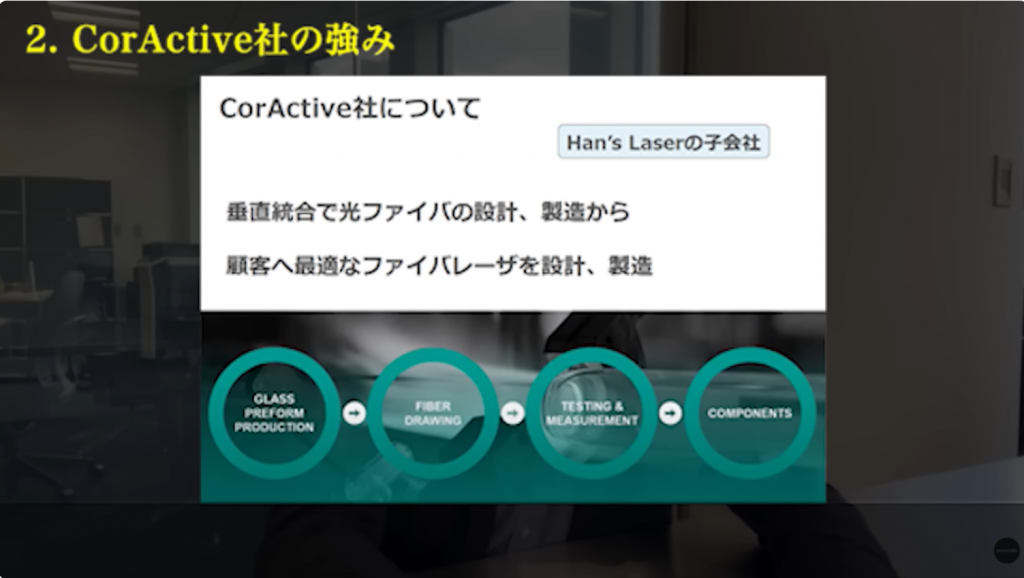 CorActive社の強み