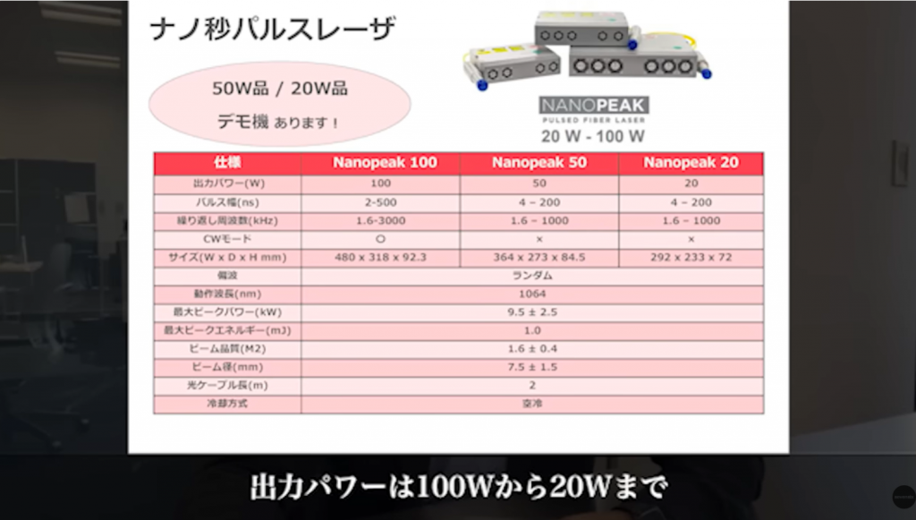 ナノ秒発振パルスレーザー「Nanopeak」のラインナップ