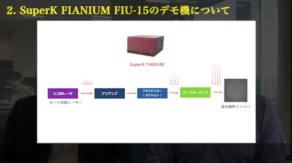 SuperK FIANIUM FIU-15のデモ機について