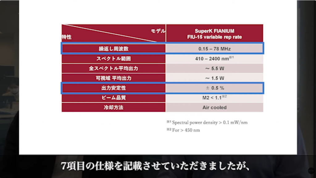 FIU-15の主な仕様