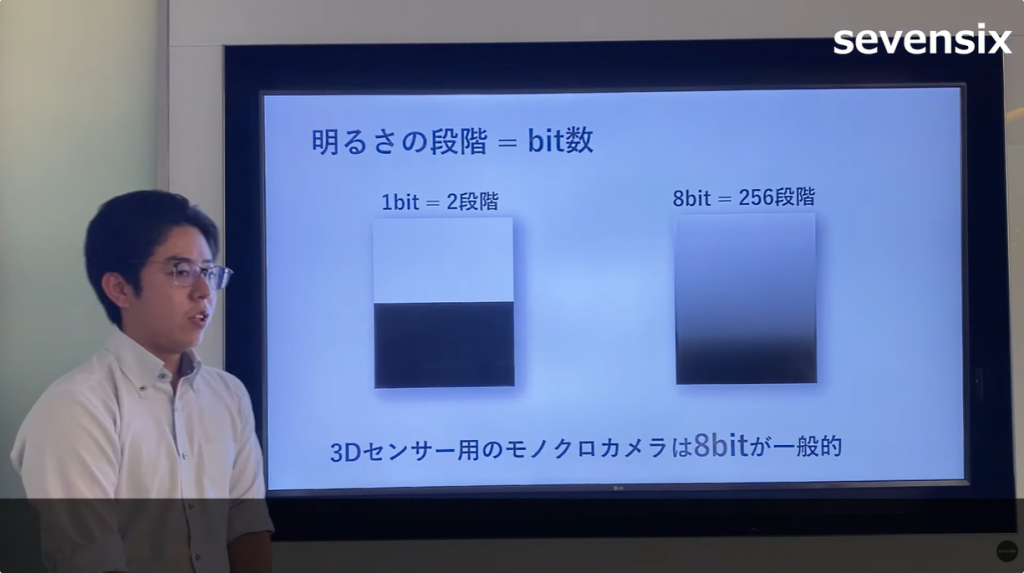 bitと明るさ