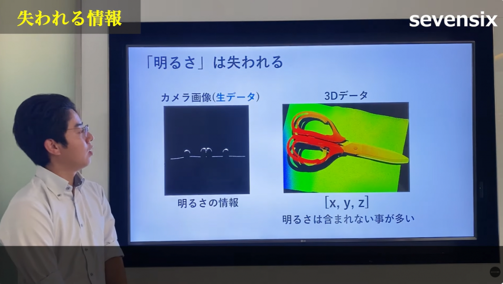 失われる情報
