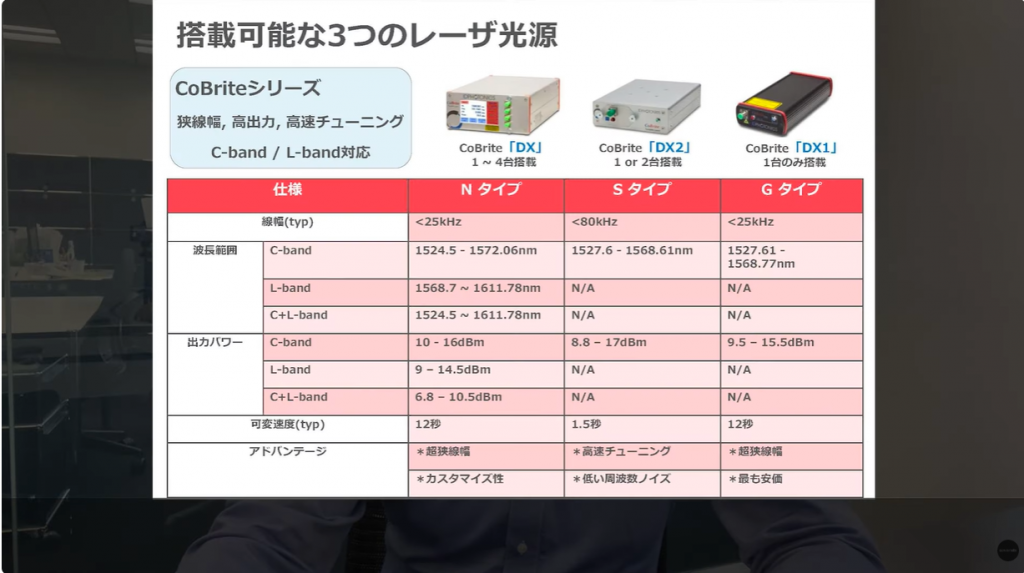 ベンチトップ型の据え置き型のCoBrite DXシリーズ