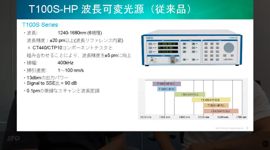 旧イェニスタオプティクスのT100S波長可変光源の仕様