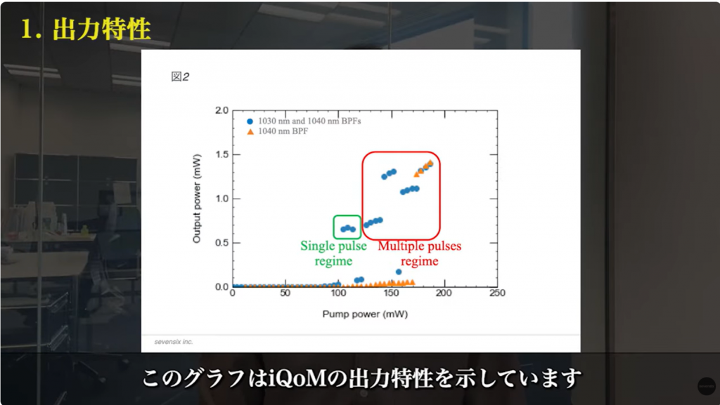 iQoMの出力特性