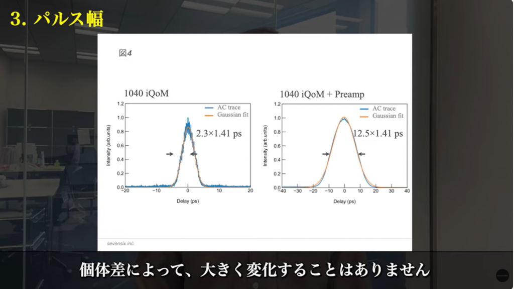 iQoMのRFスペクトルと出力安定性