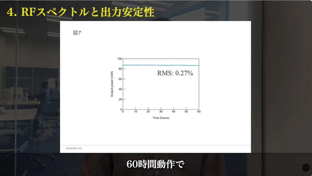 iQoMのRFスペクトルと出力安定性