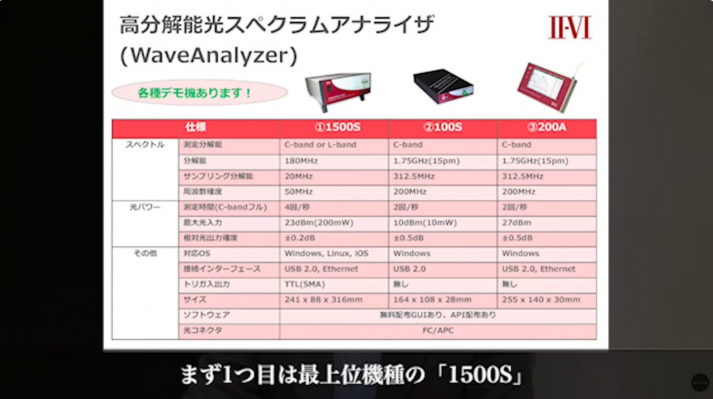 WaveAnalyzerラインナップ