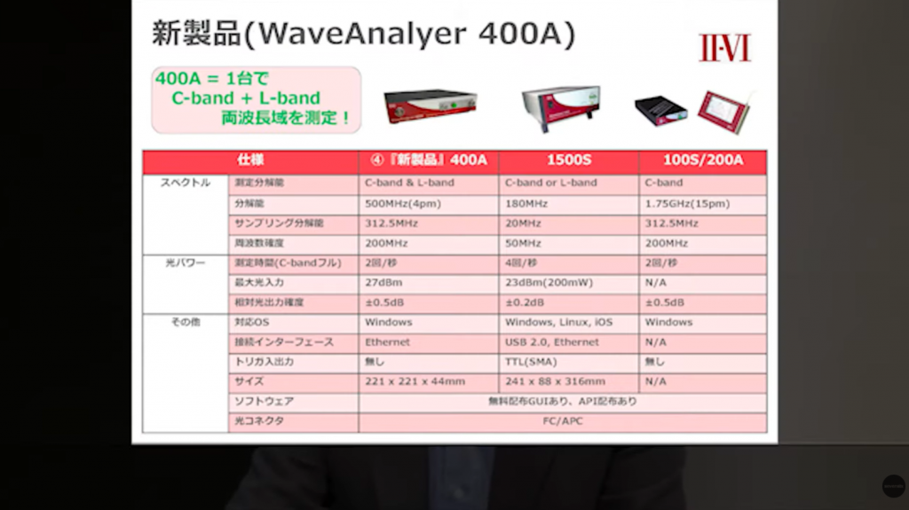 WaveAnalyzer 400A