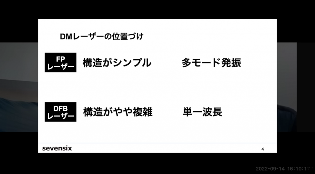 DMレーザーの位置づけ
