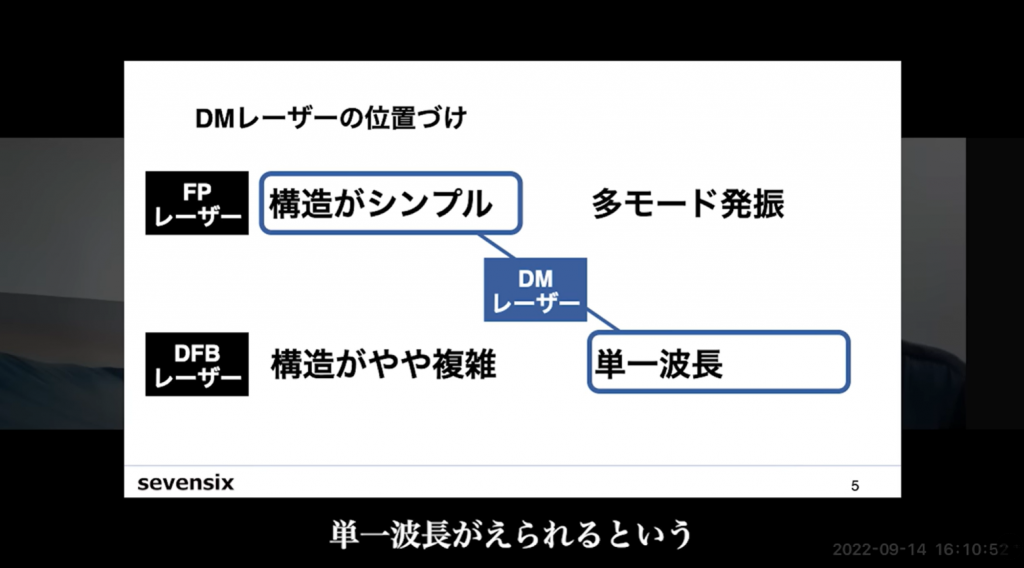 DMレーザーの位置づけ
