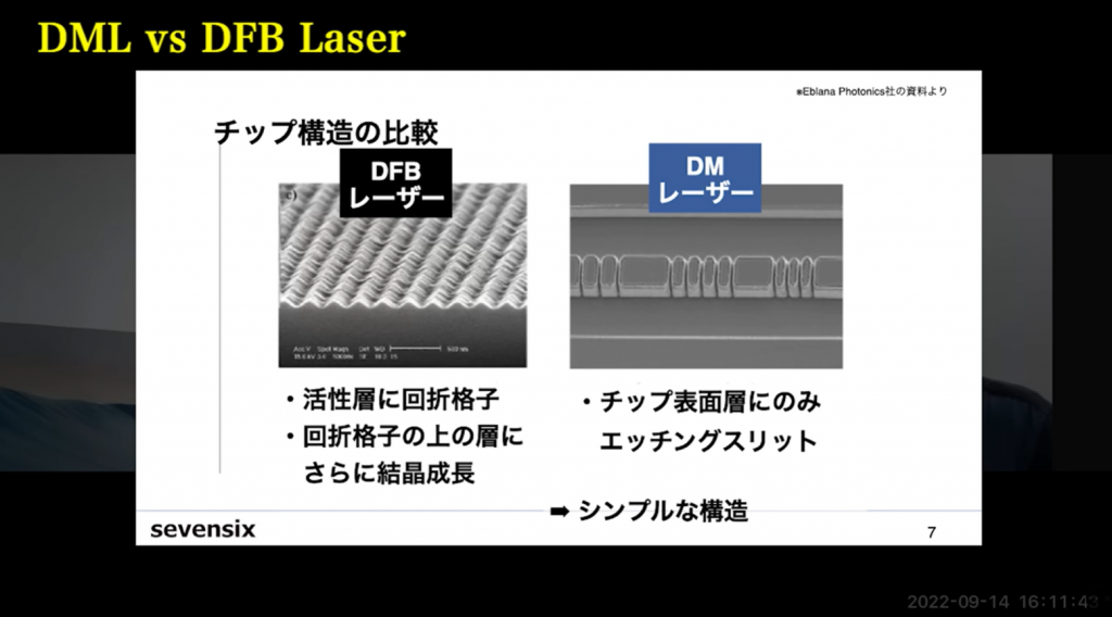 DML vs DFB Laser 