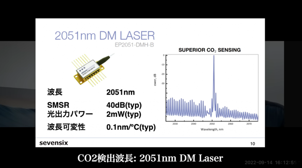 DML 製品紹介 