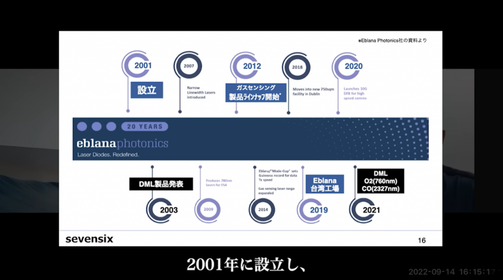 Eblana Photonics社のヒストリー