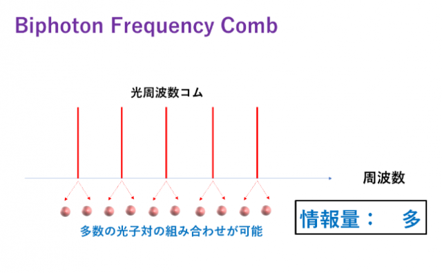 光周波数波長換算 _ 波長を波数に変換 – WGYC