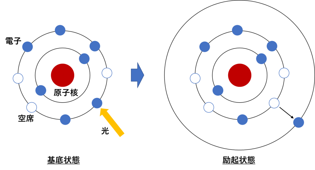 レーザーの発振原理 – ”レーザー”はどのように作られるのか？