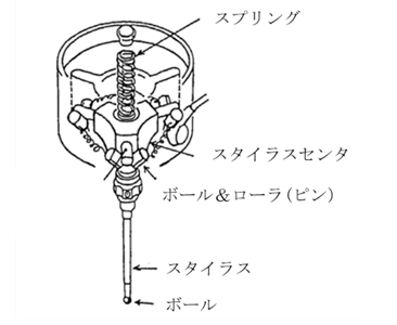 タッチプローブの構造