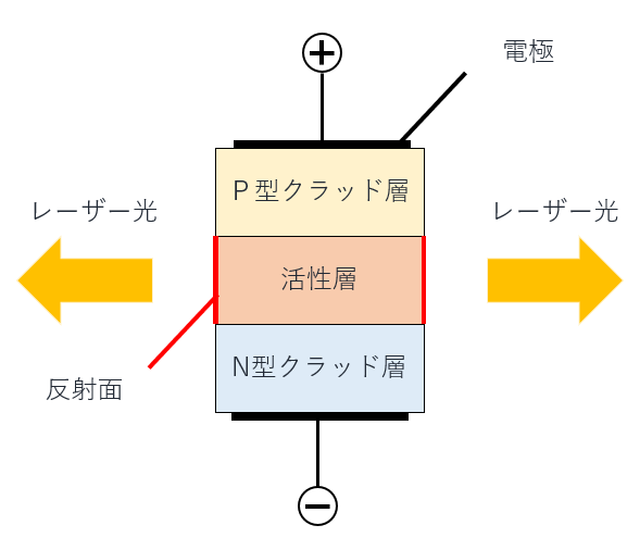 半導体レーザー(レーザーダイオード)とはー　基本的な発光原理・応用例を解説