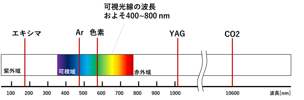 光スペクトルとはー 測定方法や用途まで細かく解説