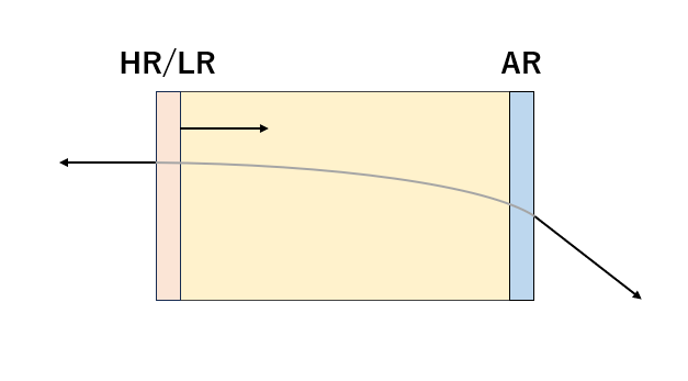 ゲインチップ(Gain Chip/利得チップ) とは – 特長や選び方などを解説