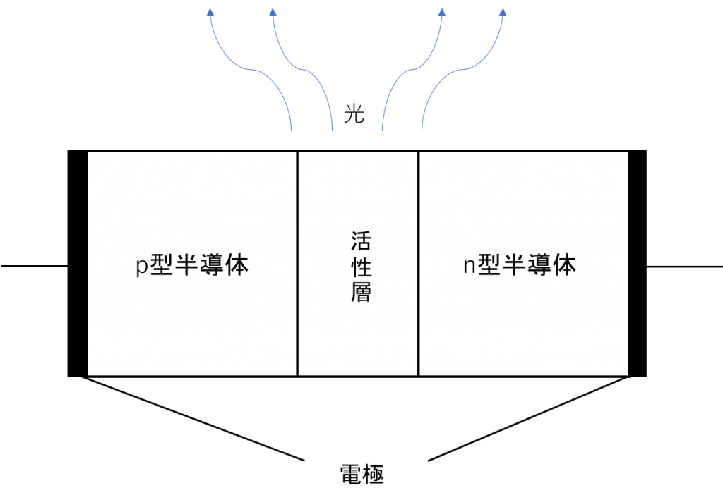 光半導体とは？ – 一般的な半導体との違いについて