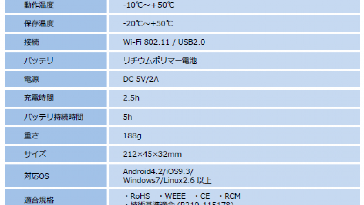 ワイヤレス光コネクタ端面観察器『EasyGetWifi』｜取扱製品｜セブン