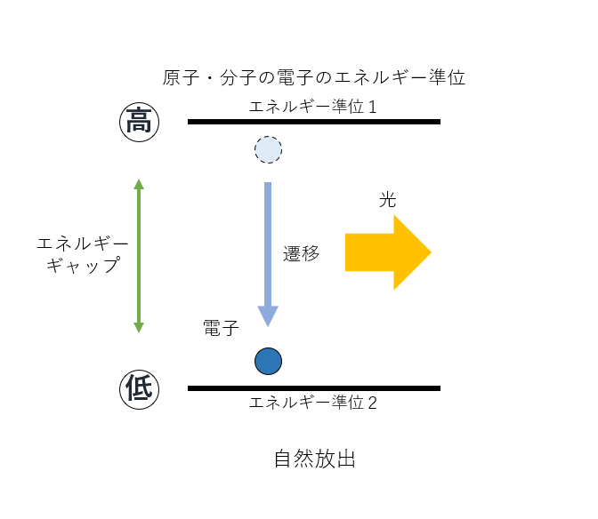 レーザーの仕組み― 発光原理や特徴について