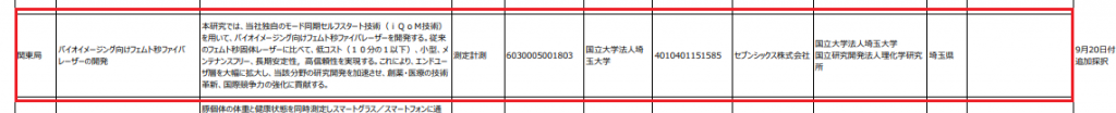 令和4年度予算「成長型中小企業等研究開発支援事業（Go-Tech）」に　採択されました